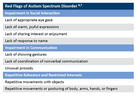 asd toei|Autism Spectrum Disorder: Symptoms, Red Flags, and When To .